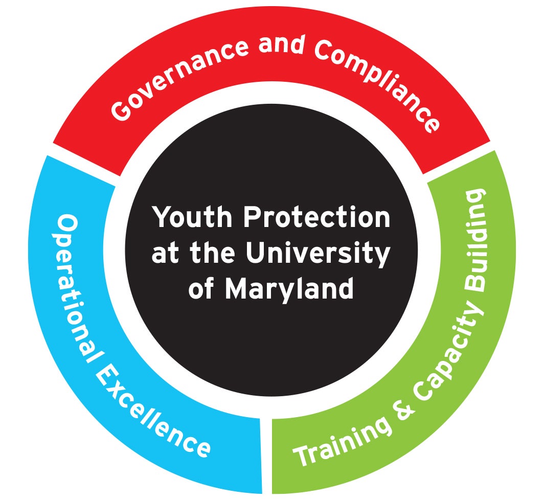 Youth Protection at the University of Maryland