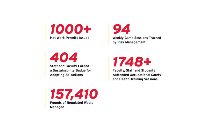 ESSR By The Numbers